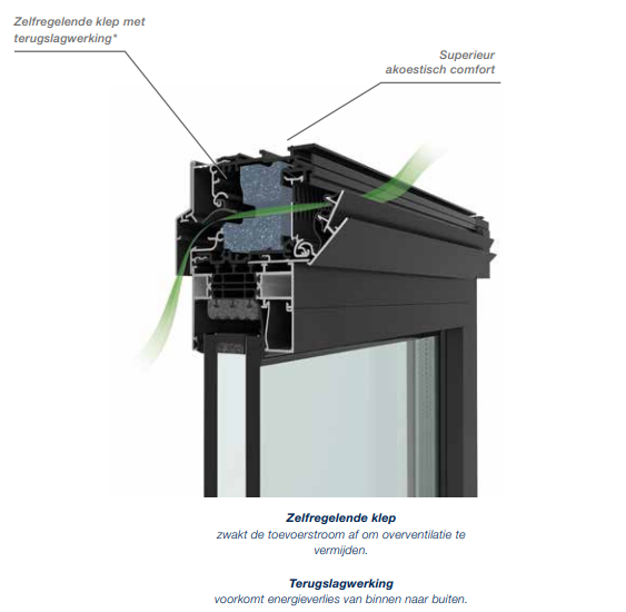 Renson ventilatieroosters raam