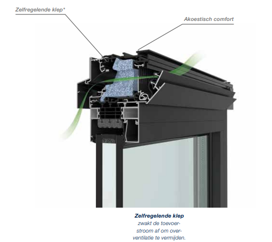 Renson ventilatieroosters raam