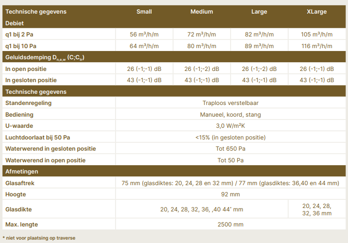 Specificaties AR75